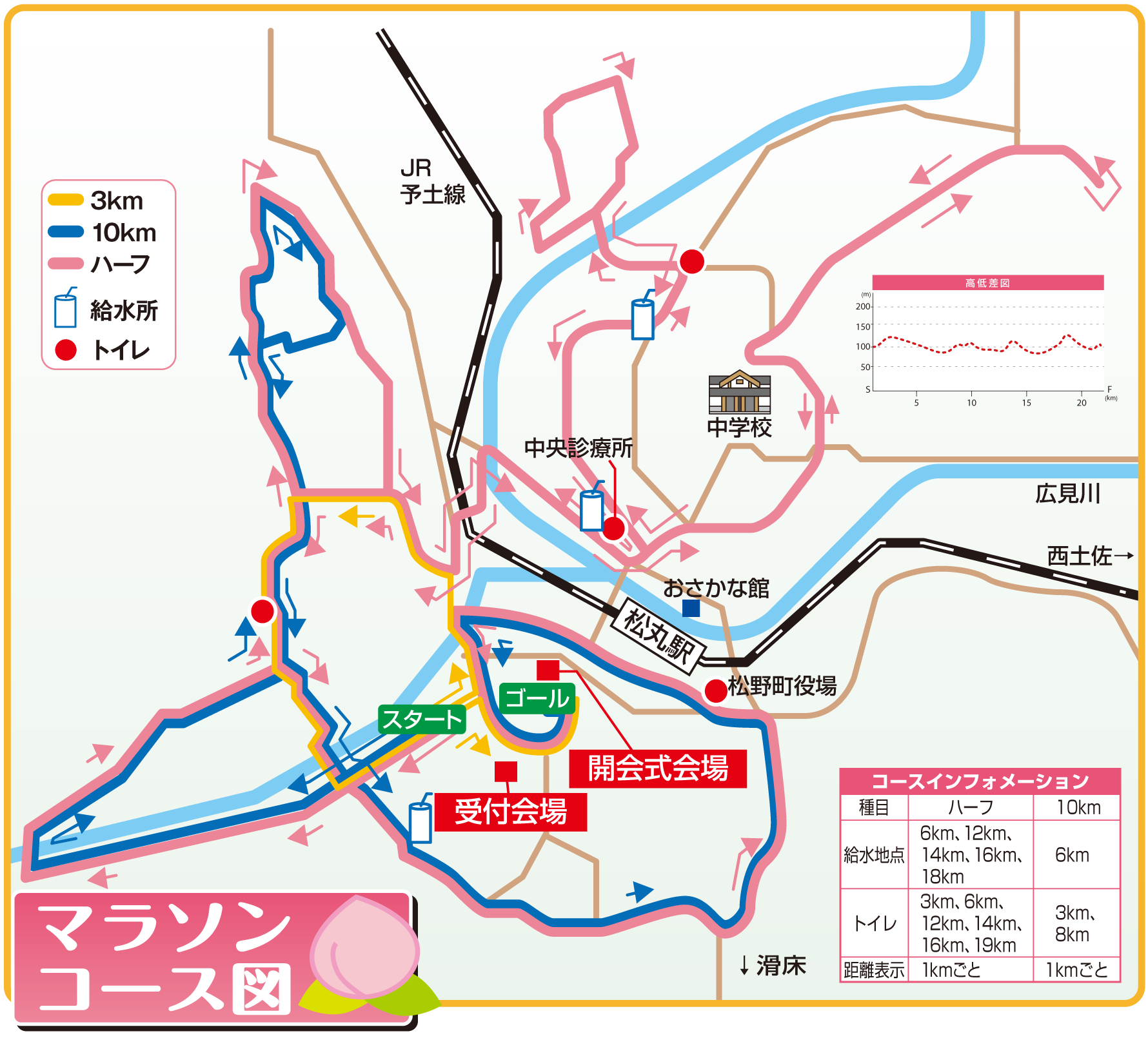 マラソンコース図