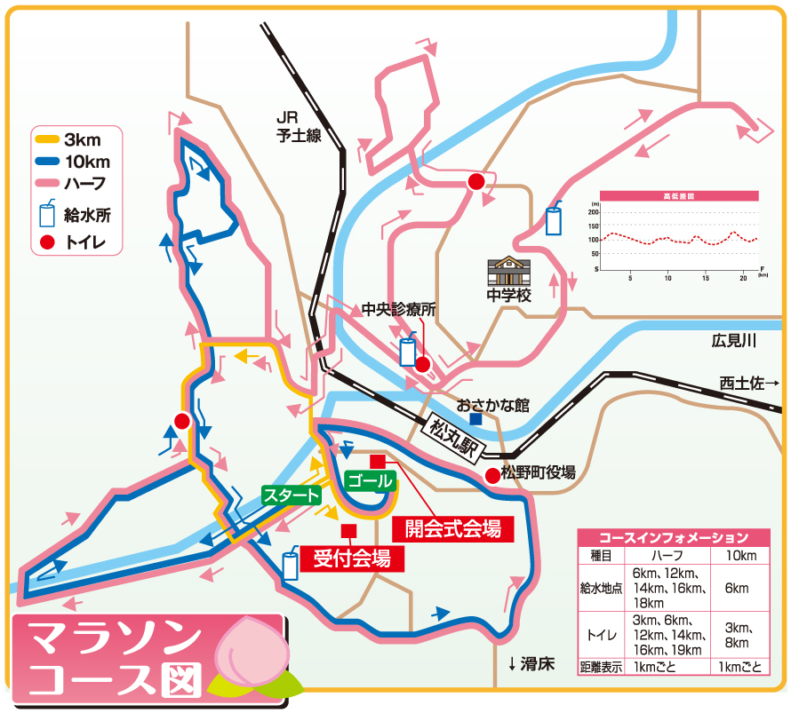 マラソンコース図