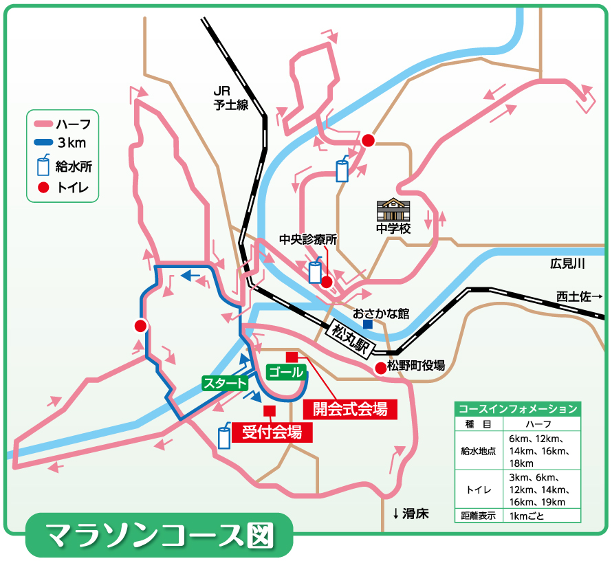 マラソンコース図