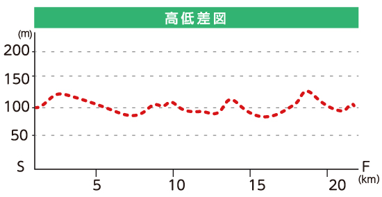 高低図